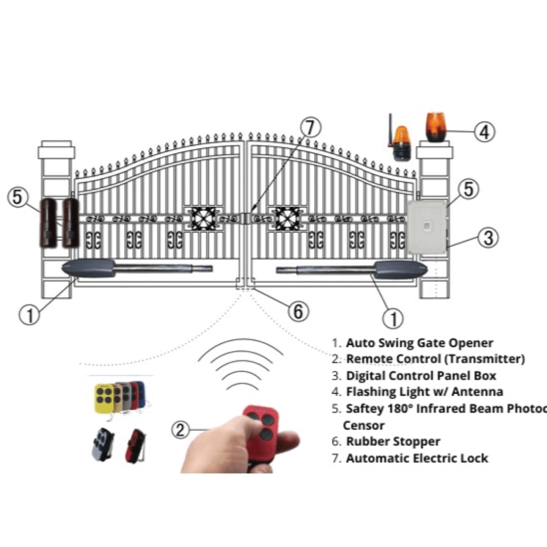 Best swing roller gate Motor